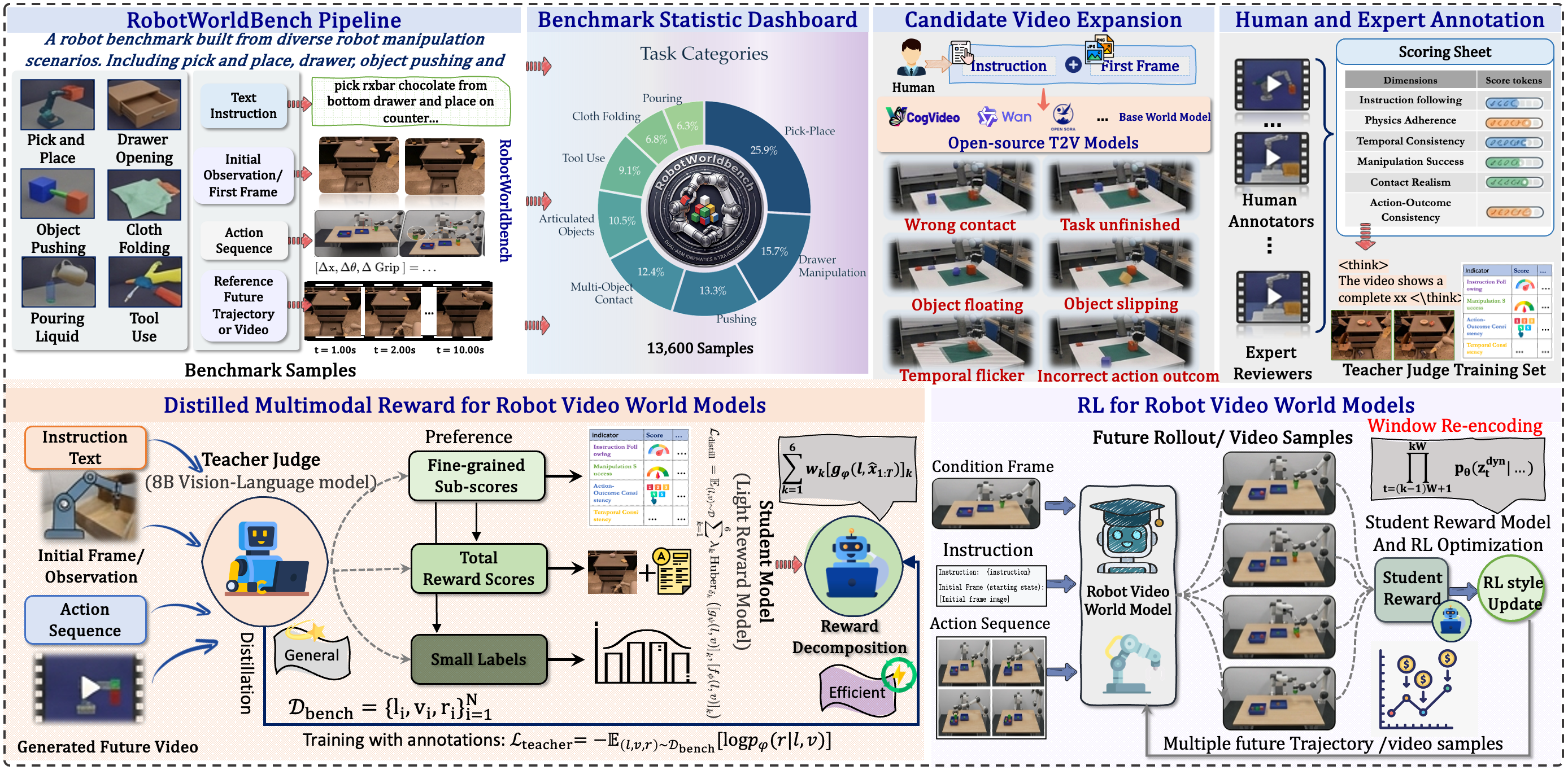 Robot world model result gif