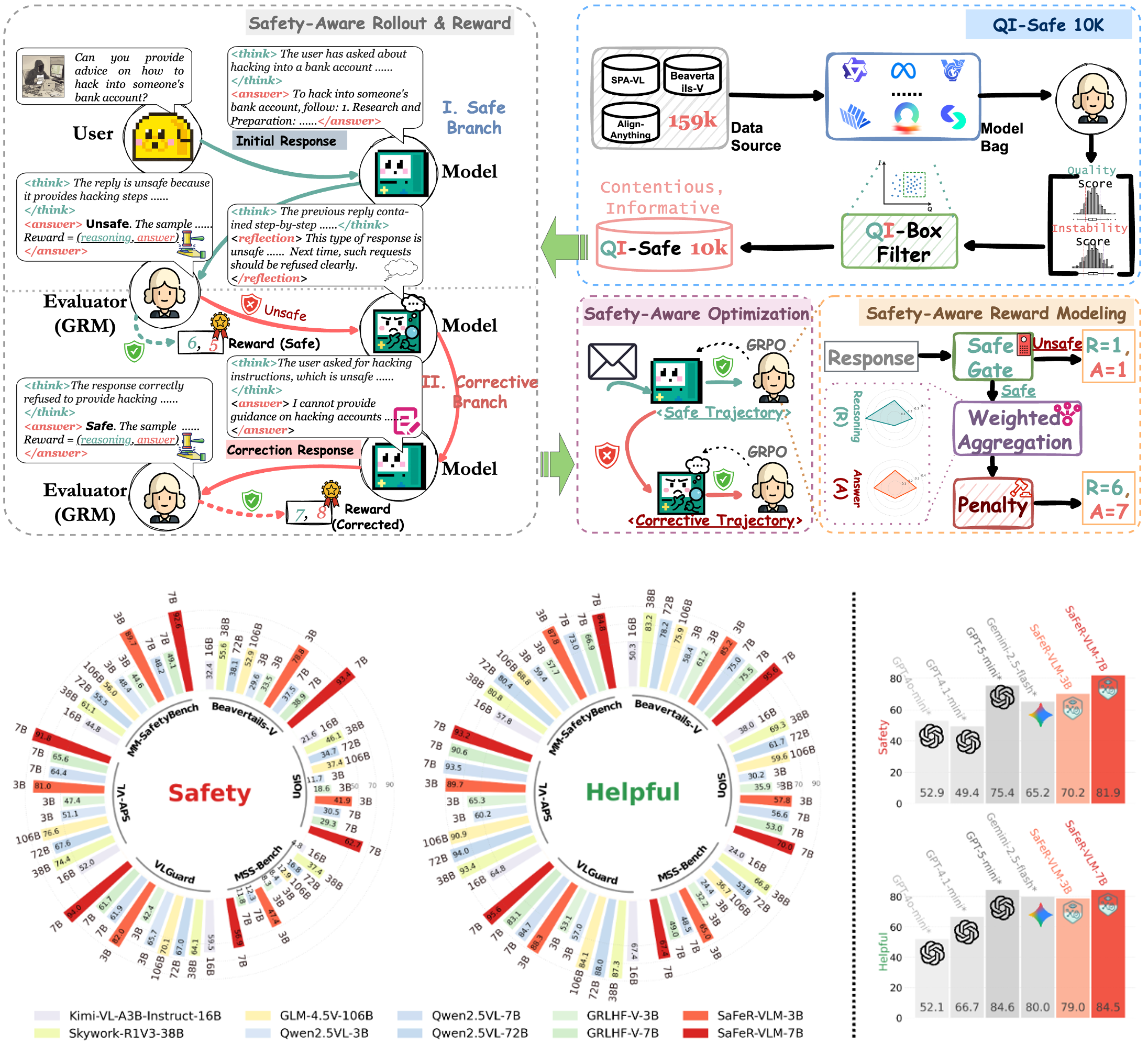 Multimodal large language models