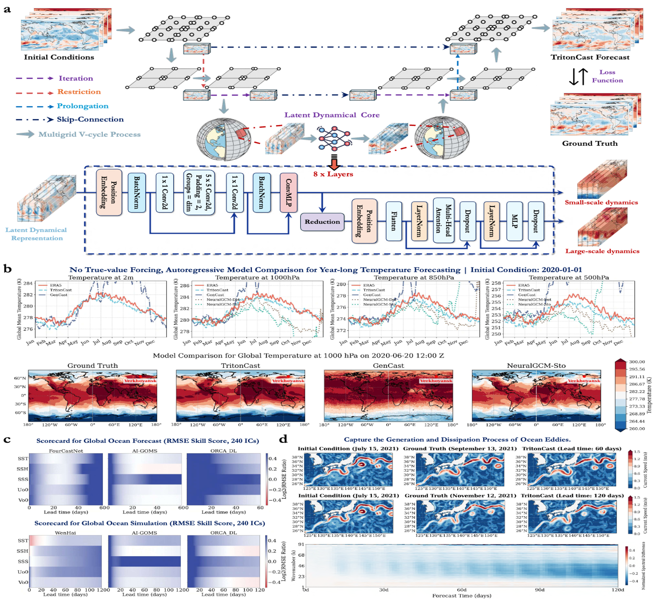 Large-scale spatiotemporal forecasting