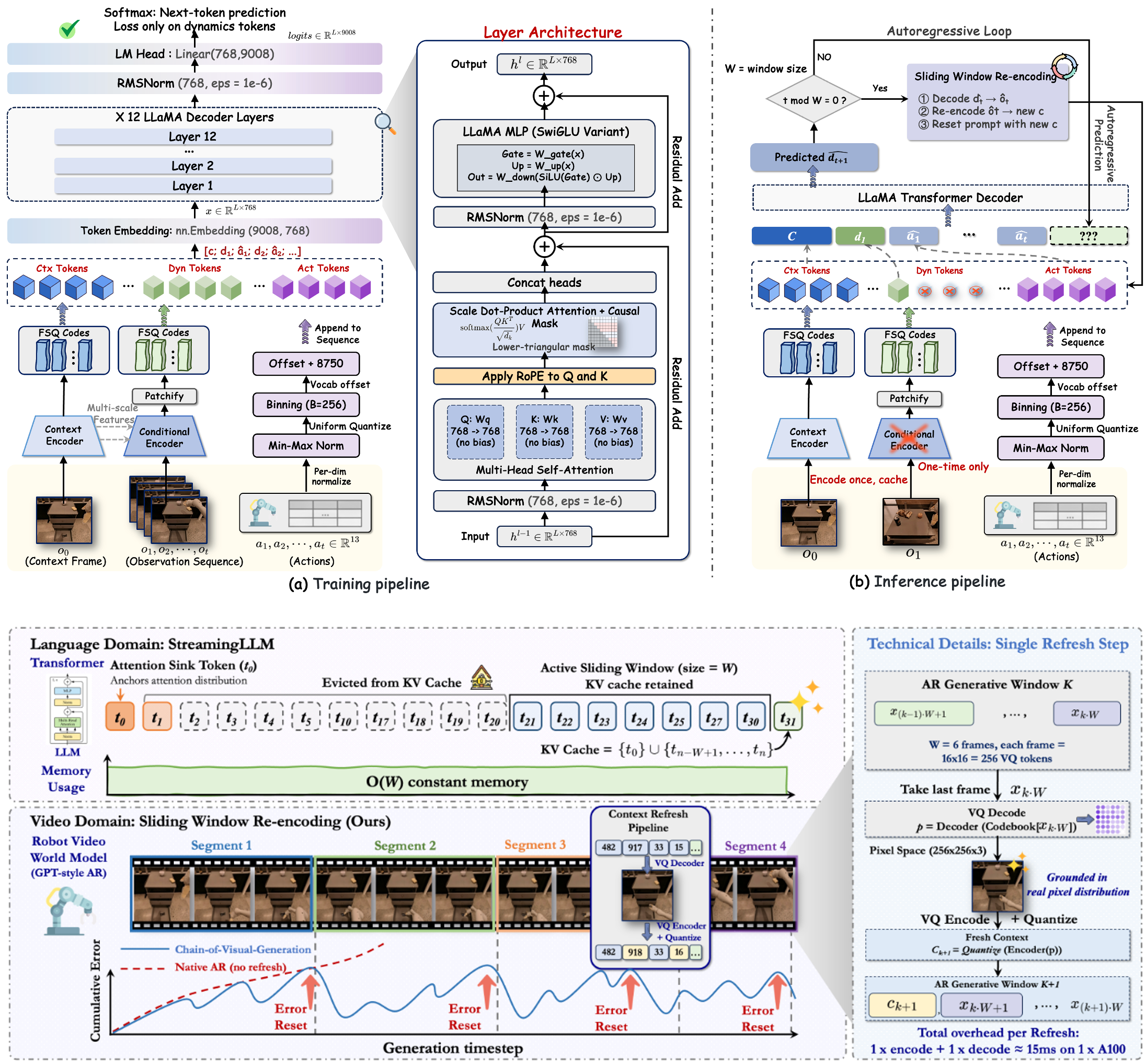 Robot video and world models