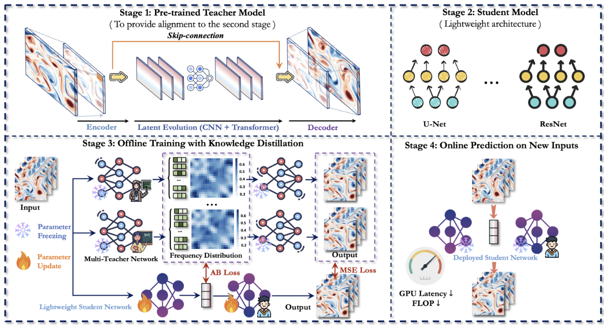 ICCV paper figure