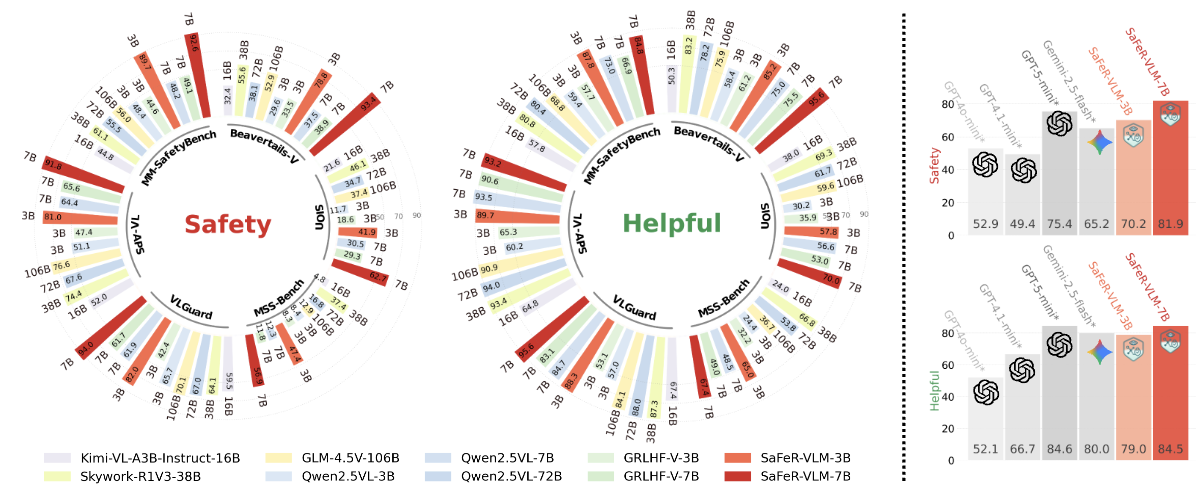 Safety-aware rollouts paper figure